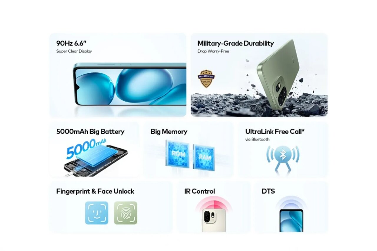 اینفوگرافی گوشی ایتل A100C