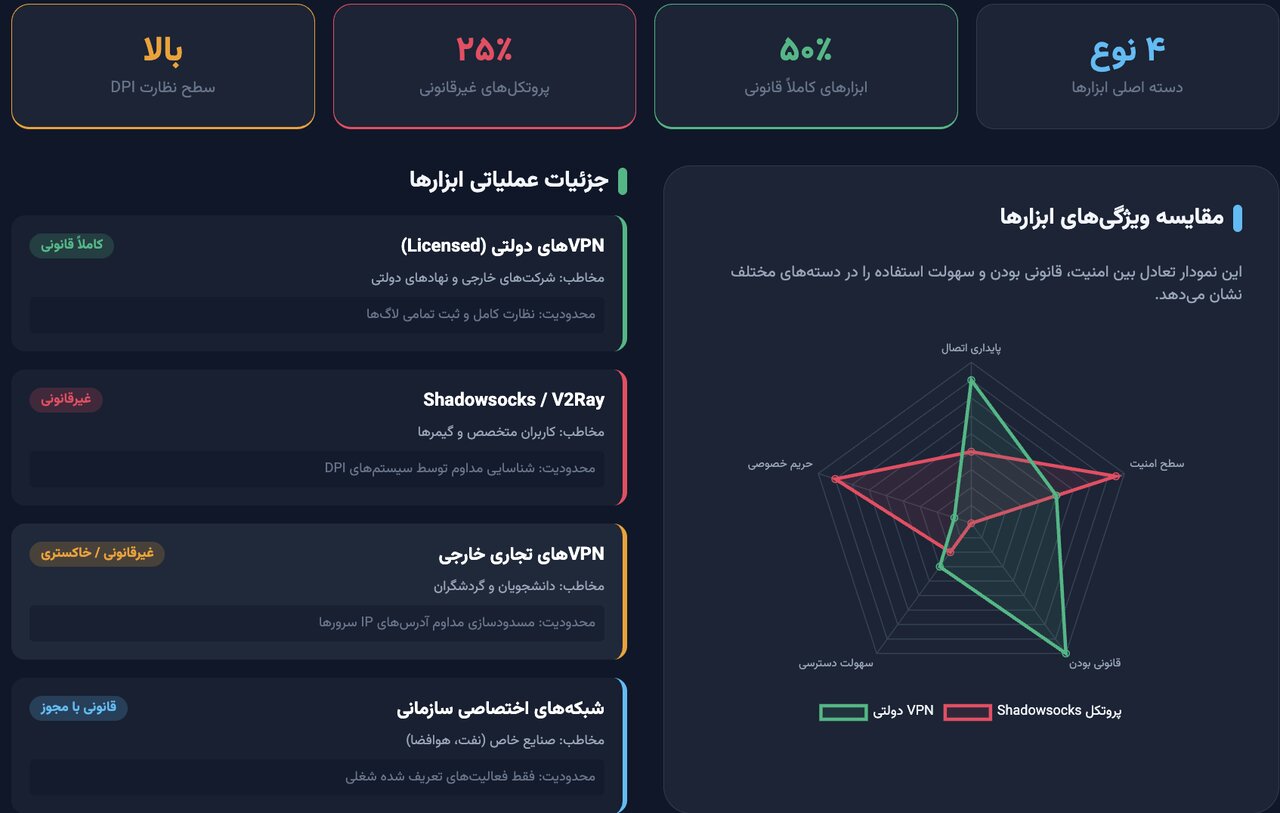 سراب «اینترنت چینی» در ایران؛ چرا مدل پکن در کشور بازتولید نمی‌شود؟